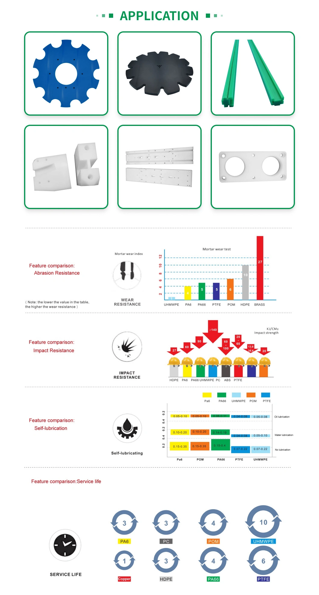 China Specializes in The Production of Engineering Plastics CNC Precision Processing of Various Special-Shaped Parts