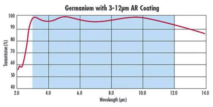 Infrared Thermal Ge Germanium Crystal Windows IR Optical Ge Window Wafer Flir Ftir Germanium Window