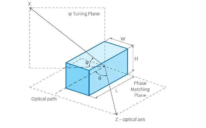 Optical Grade Magnesium-Doped Lithium Niobate MGO: Linbo3 Ln Crystal Substrate