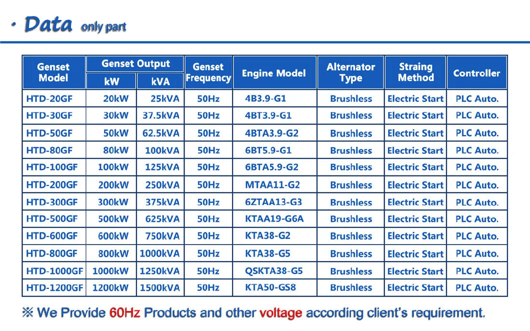 Silent 3 Phase 10kVA 15kVA 100kw 400kw 500kw kVA Turbine Nature Gas Biogas Generator Diesel Generator